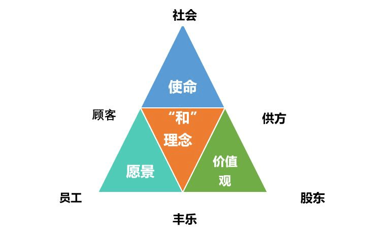 �������ʹ���-׷�󿵽�,����һ������